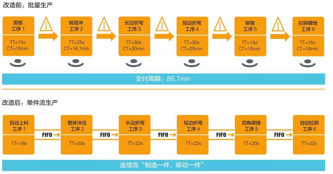 钣金加工产品在自动化及电梯行业中的应用 -开云官方网页版-开云KAIYUN(中国)