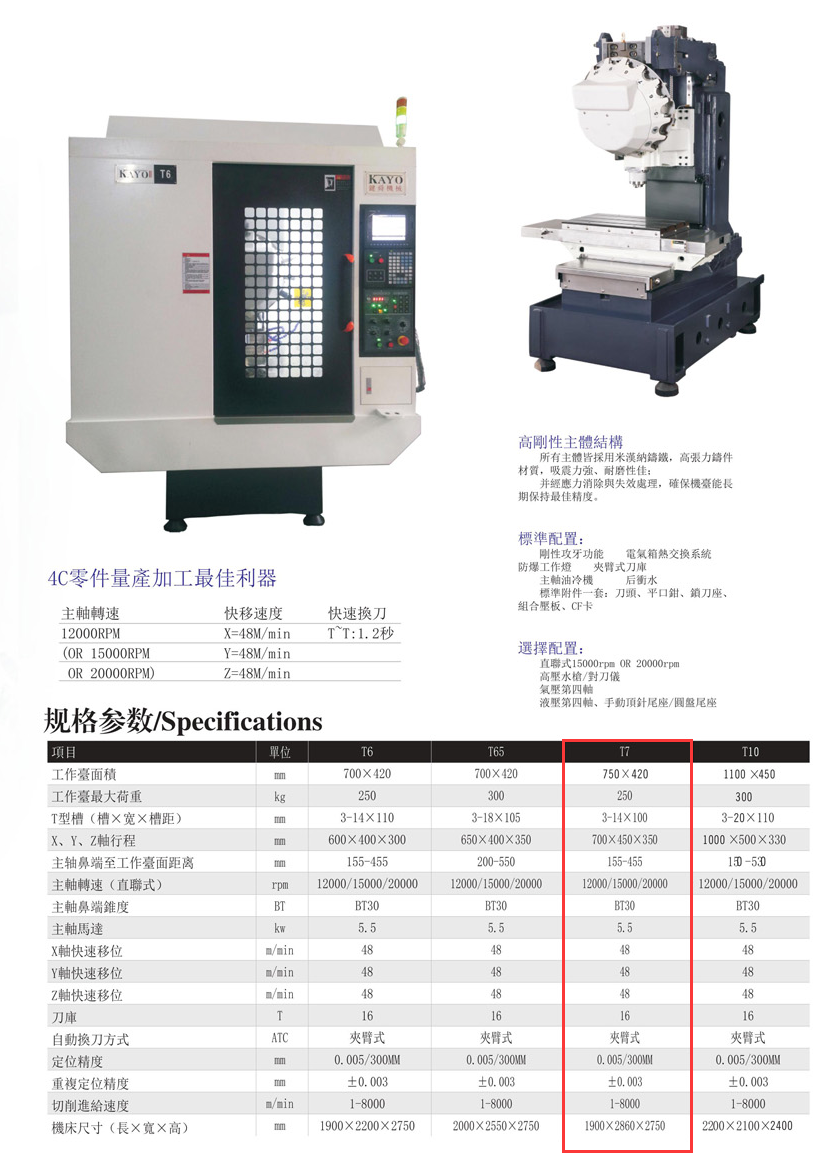 CNC-T7-开云官方网页版-开云KAIYUN(中国)